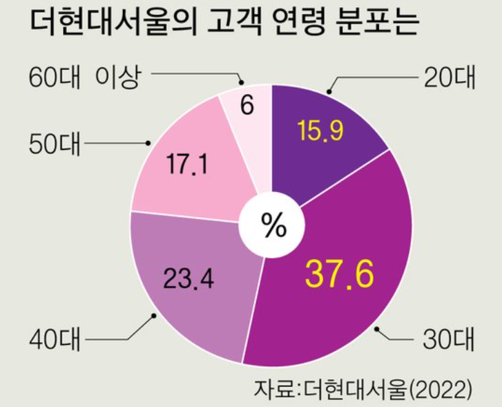  [더현대 서울 인사이트] part1. 아이덴티티 IDENTITY : 전에 없이 새로운, 김난도교수