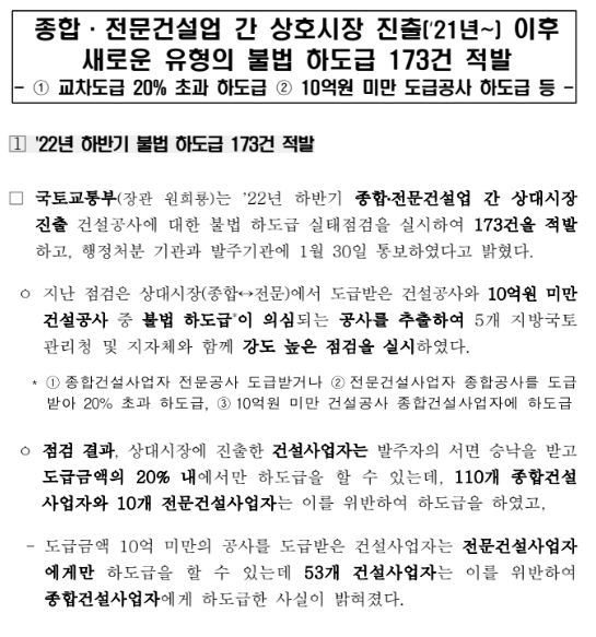 종합·전문건설업 간 상호시장 진출(’21년~) 이후 새로운 유형의 불법 하도급 173건 적발 종합·전문건설업 간 상호시장 진출(’21년~) 이후 새로운 유형의 불법 하도급 173건 적발