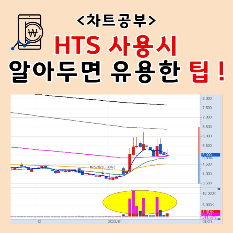  [주식 차트 공부] 알아두면 유용한 차트 팁 ! <1탄>  특정일자 상한가 / 하한가 종목 찾는 방법  (feat. 키움증권 영웅문 버전)