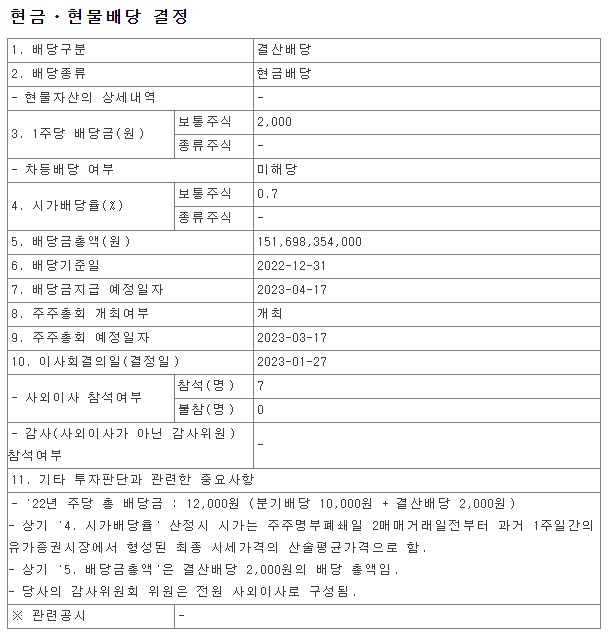 2022년 포스코홀딩스 현금 현물 배당금 총액 시가배당율 기준일 주가 POSCO Holdings 005490