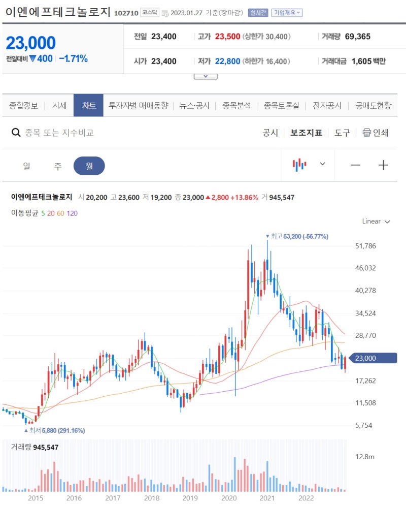 투자아이디어6 - 한국알콜 : 네이버 블로그