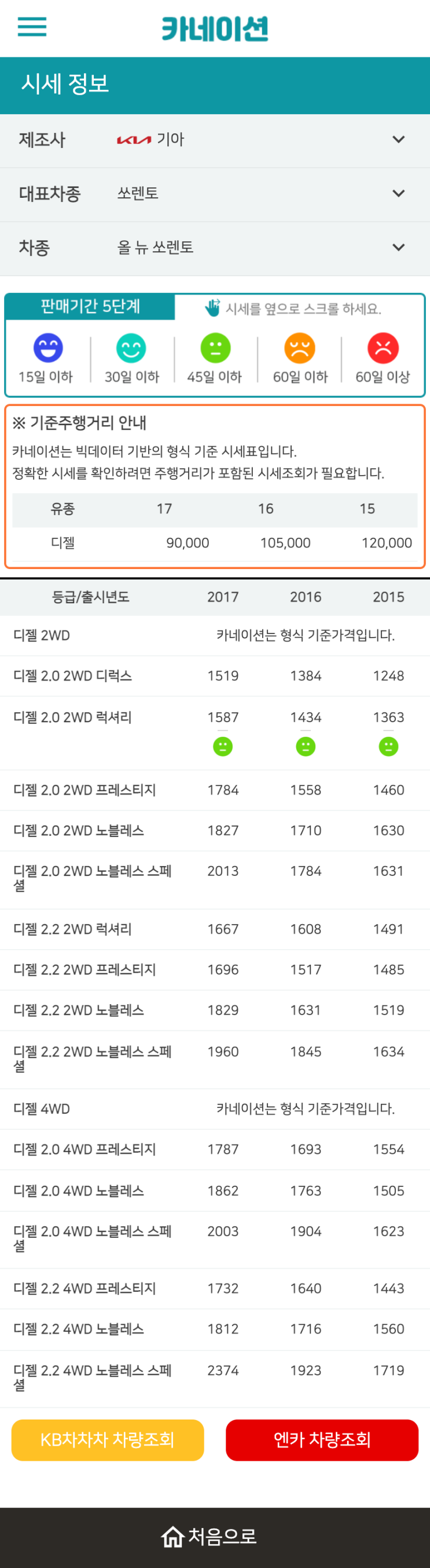 하우머치카 2023년 1월 올 뉴 쏘렌토 중고차시세.가격표 하우머치카 2023년 1월 올 뉴 쏘렌토 중고차시세.가격표