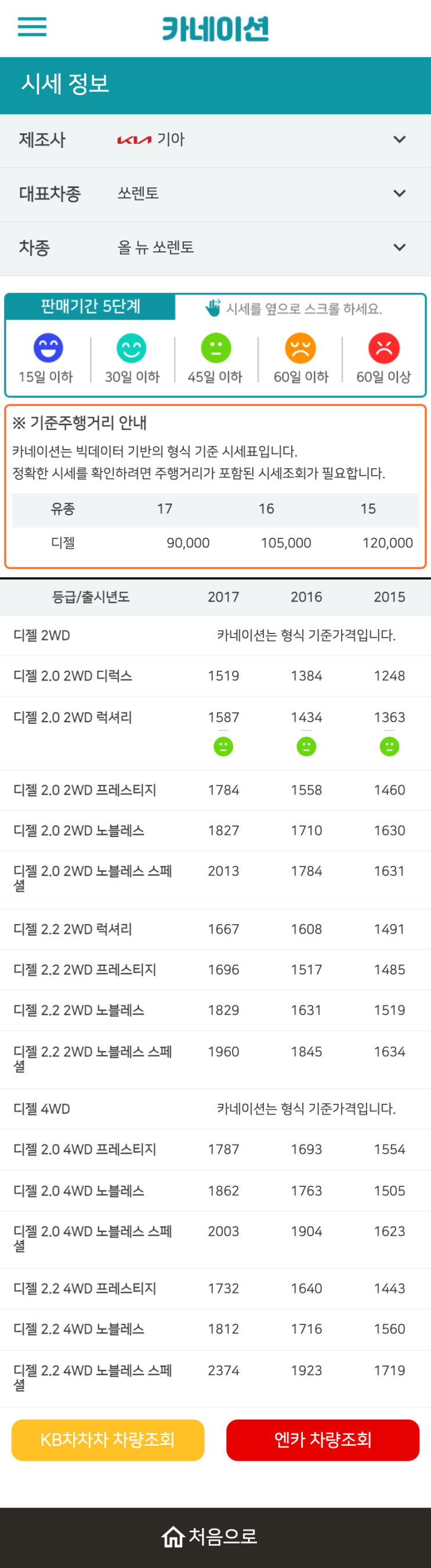 하우머치카 2023년 1월 올 뉴 쏘렌토 중고차시세.가격표