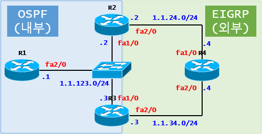  [NAT] NAT Case Study - Mapping-ID를 이용한 Stateful NAT(Cisco)