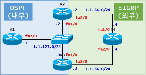 [NAT] NAT Case Study - Mapping-ID를 이용한 Stateful NAT(Cisco)