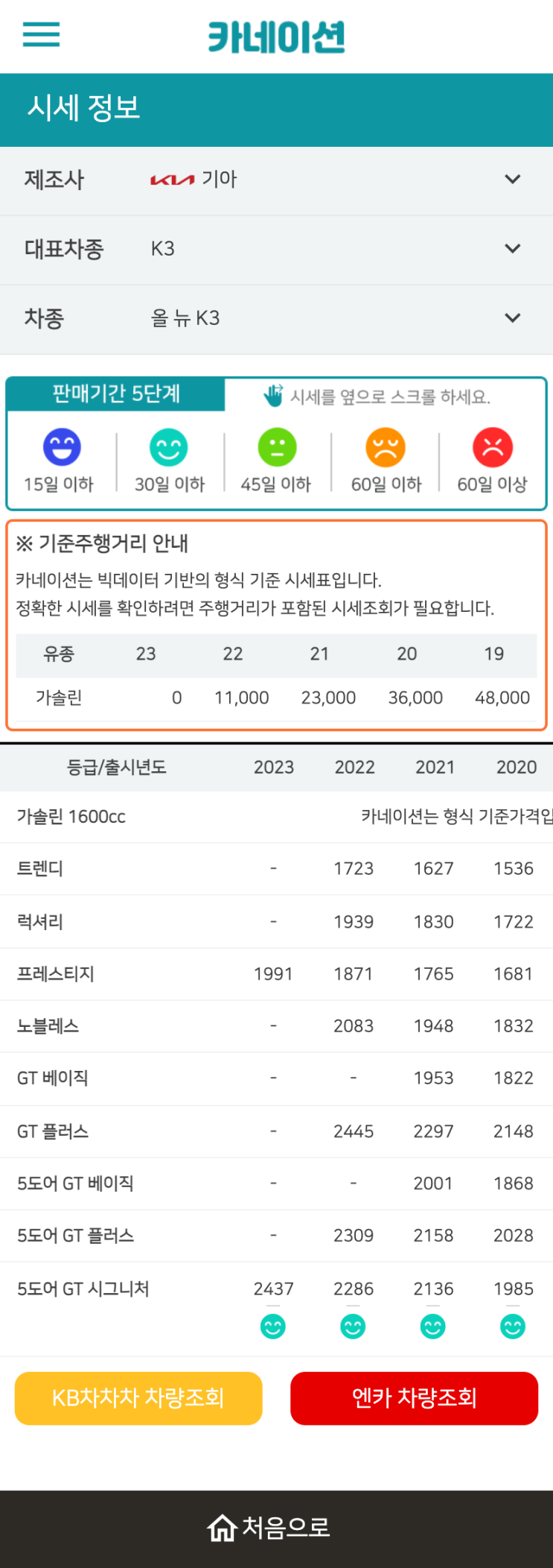 하우머치카 2023년 1월 올 뉴 K3 중고차시세.가격표