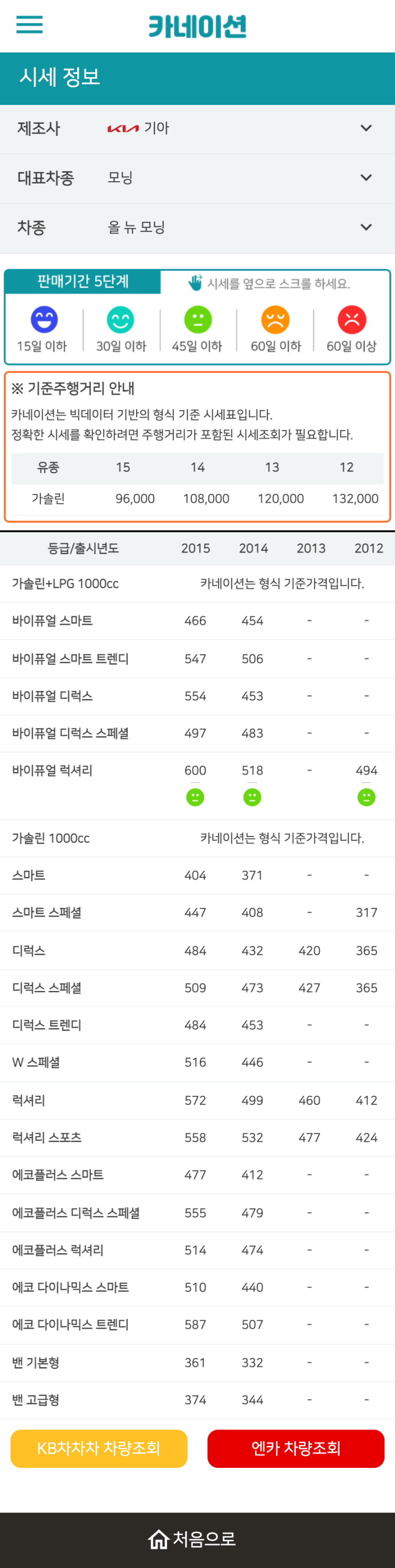 하우머치카 2023년 1월 올 뉴 모닝 중고차시세.가격표 하우머치카 2023년 1월 올 뉴 모닝 중고차시세.가격표