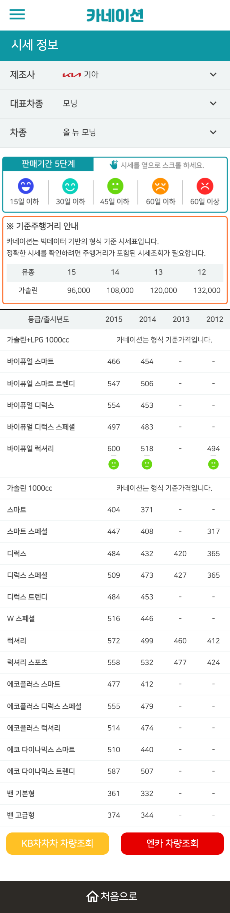 하우머치카 2023년 1월 올 뉴 모닝 중고차시세.가격표