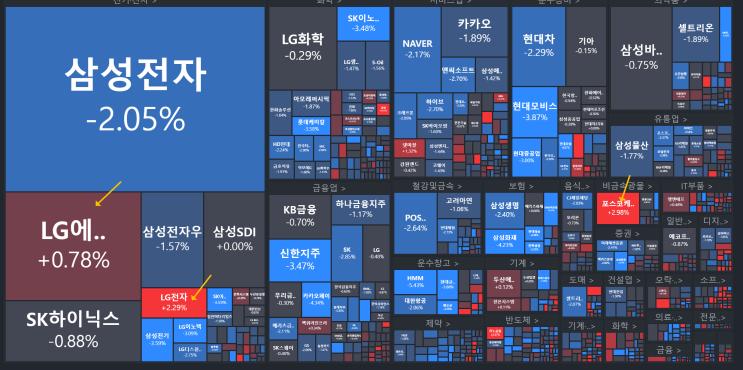  1월30일 (월) 국내주식차트분석 (lg전자10만원,lg엔솔양전의미,중국수혜주)