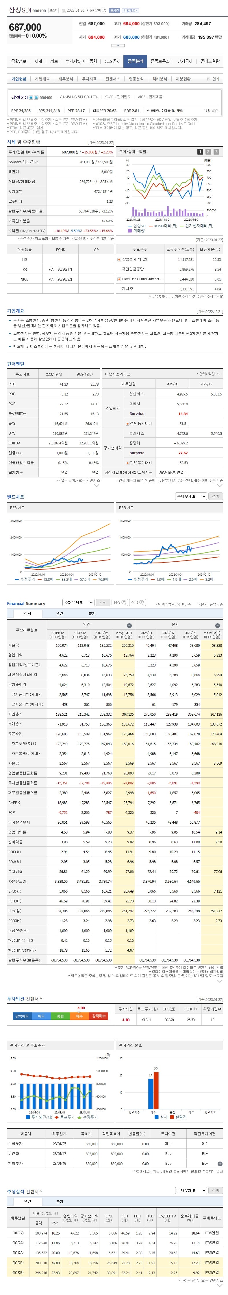 2022년 삼성에스디아이 현금 현물 배당금 총액 시가배당율 기준일 주가 SAMSUNG SDI 006400 : 네이버 블로그
