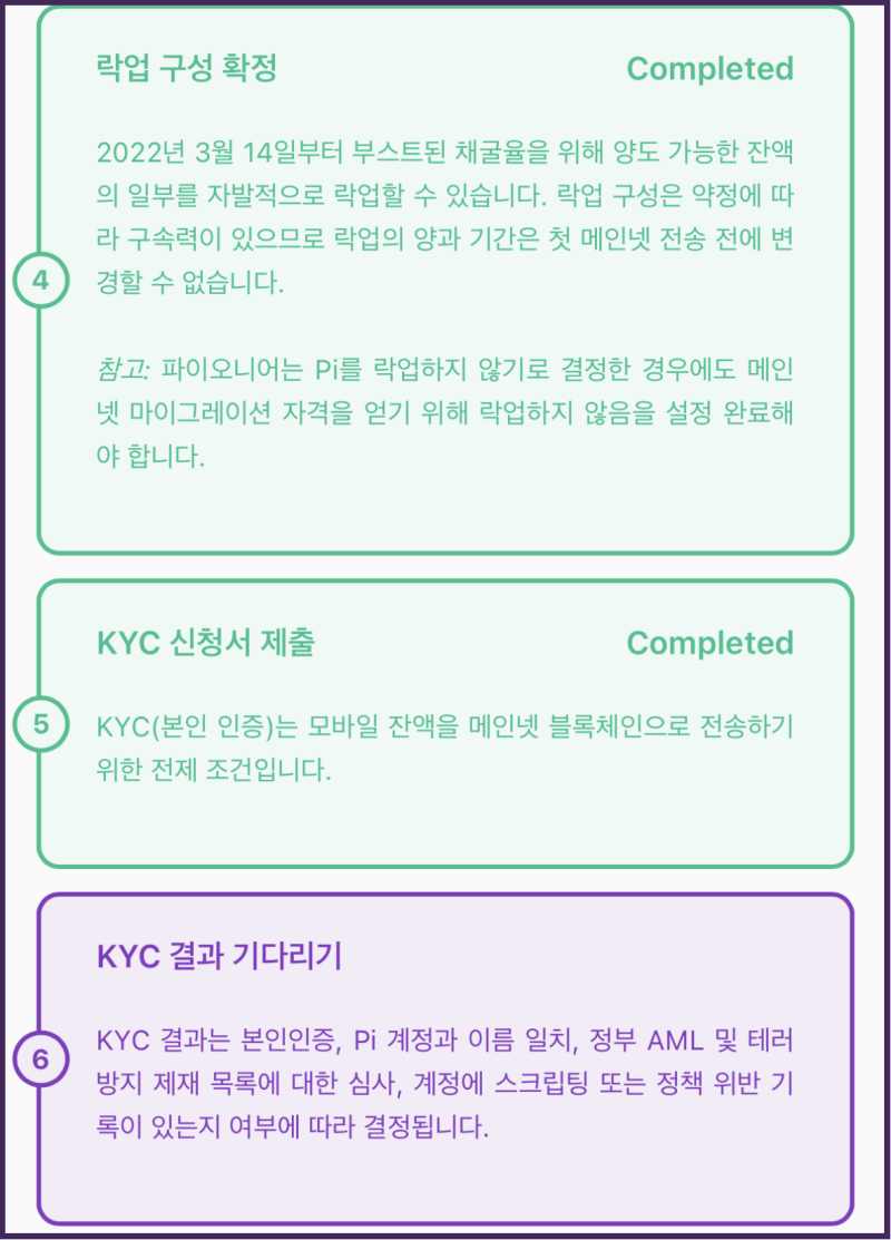 파이코인 상장! kyc 인증, 락업 때문에 출금 불가? : 네이버 블로그