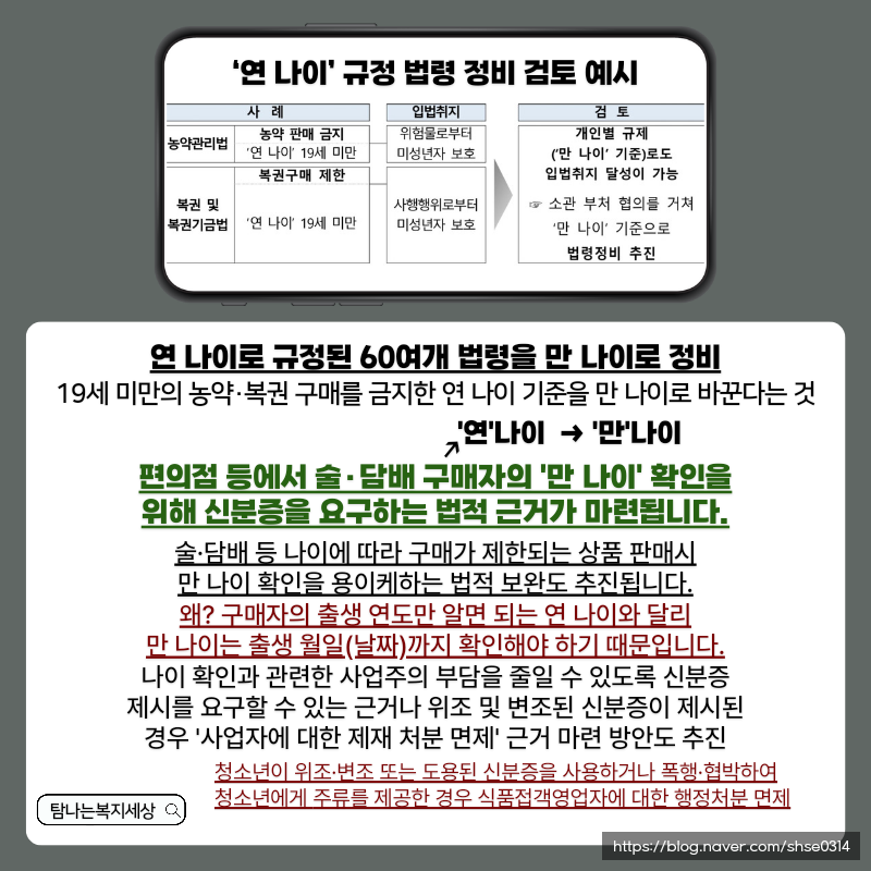 2023년 도입될 만나이 통일법 나이계산방법 띠별로 정리된 연령표 : 네이버 블로그 2023년 도입될 만나이 통일법 나이계산방법 띠별로 정리된 연령표 : 네이버 블로그