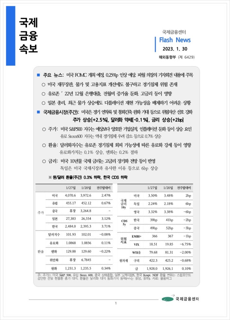  [1.30] 미국 FOMC 개최 예정, 0.25%p 인상 예상. 파월 의장의 기자회견 내용에 주목 등, 국제금융속보