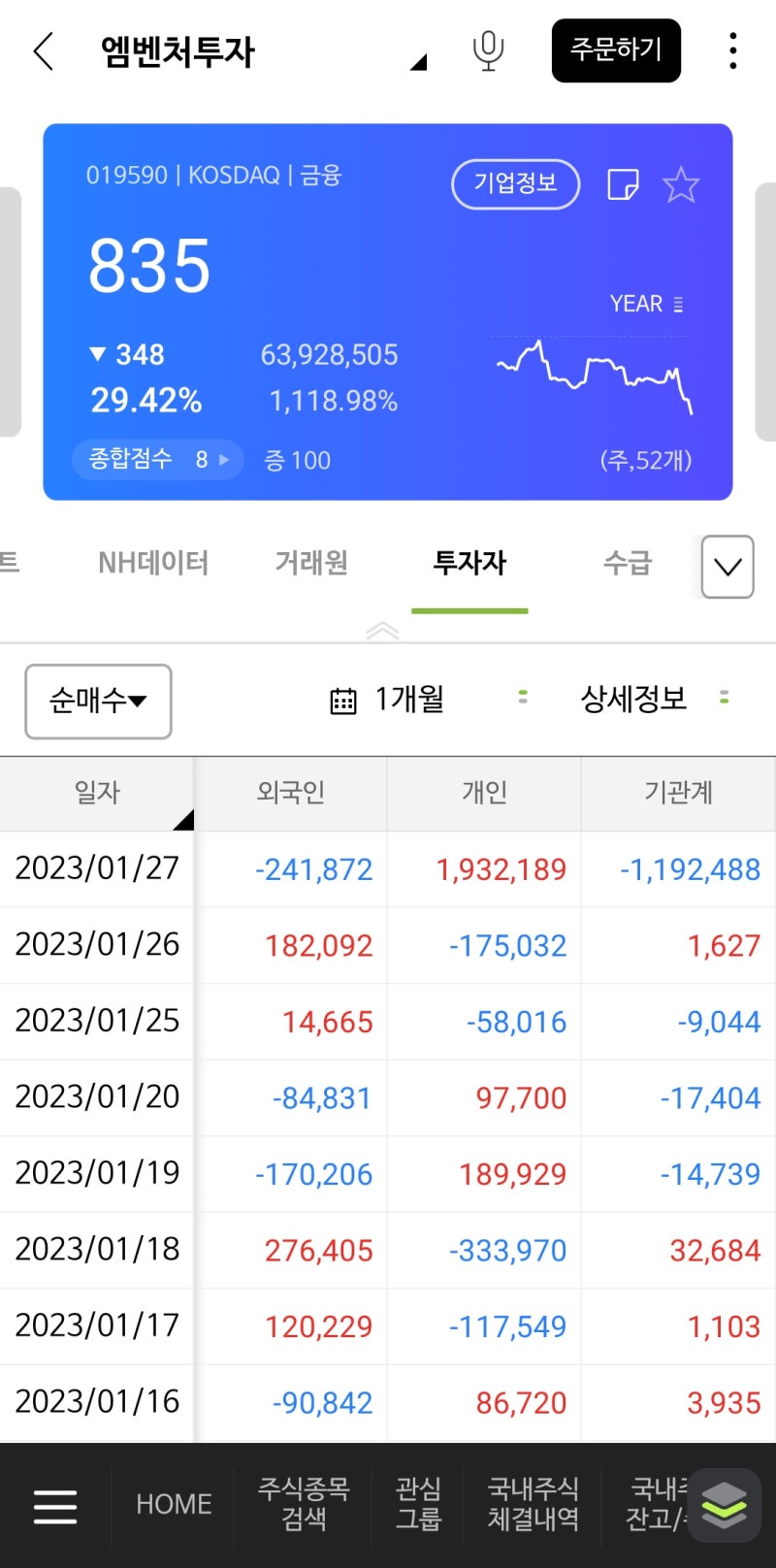 아나패스, GCT세미컨덕터 코스닥 대신 나스닥 우회 상장도 고려하고 있다. : 네이버 블로그