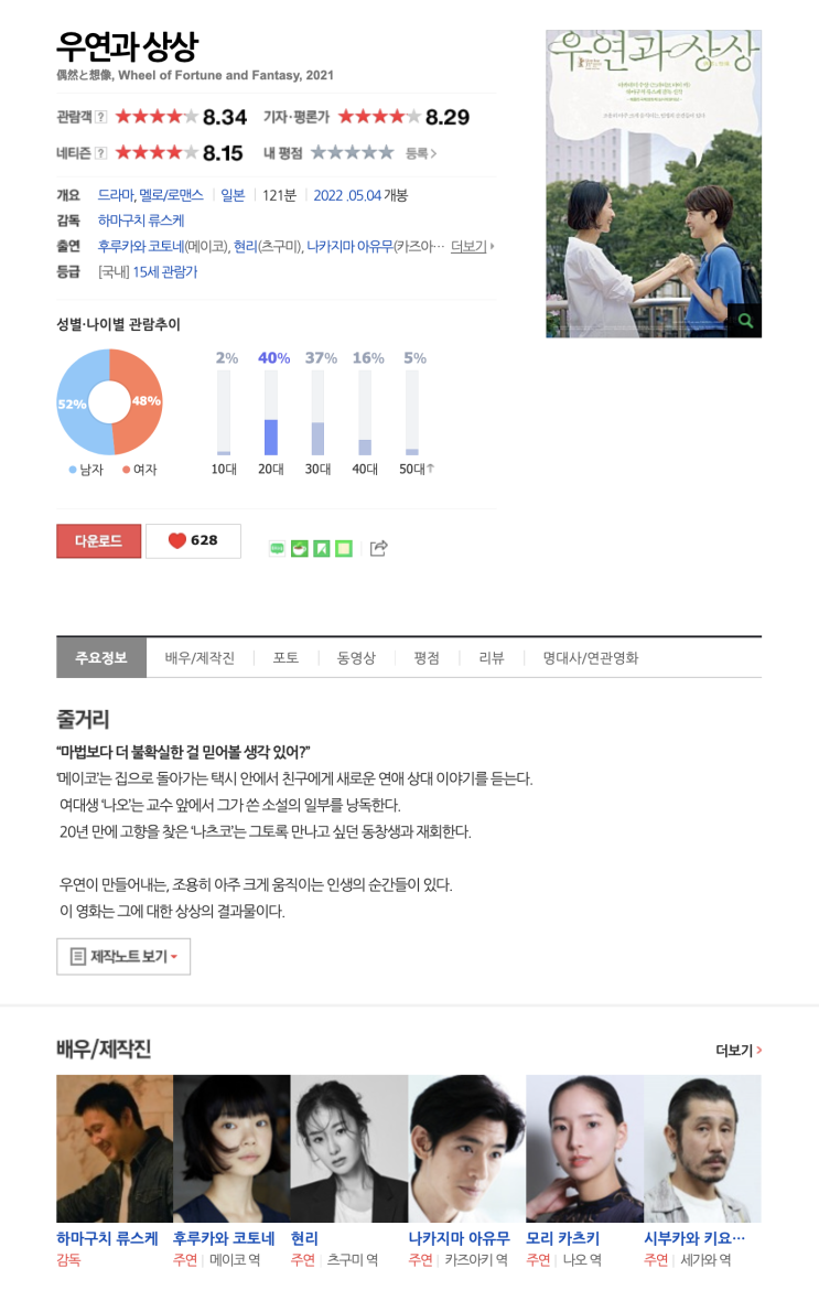  (영화) 우연과 상상