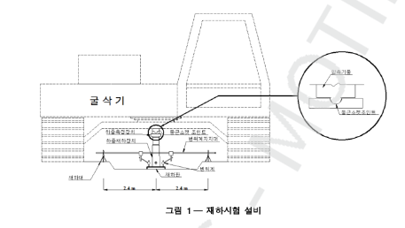  지내력 시험방법과 기준 KS F 2444