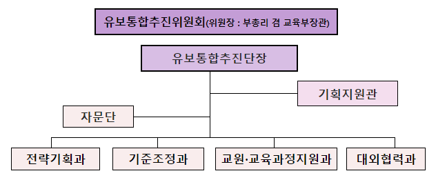 유치원·어린이집 통합으로 ‘출생부터 국민안심 책임교육‧돌봄’ 실현_교육부 유치원·어린이집 통합으로 ‘출생부터 국민안심 책임교육‧돌봄’ 실현_교육부