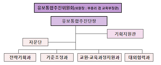 유치원·어린이집 통합으로 ‘출생부터 국민안심 책임교육‧돌봄’ 실현_교육부