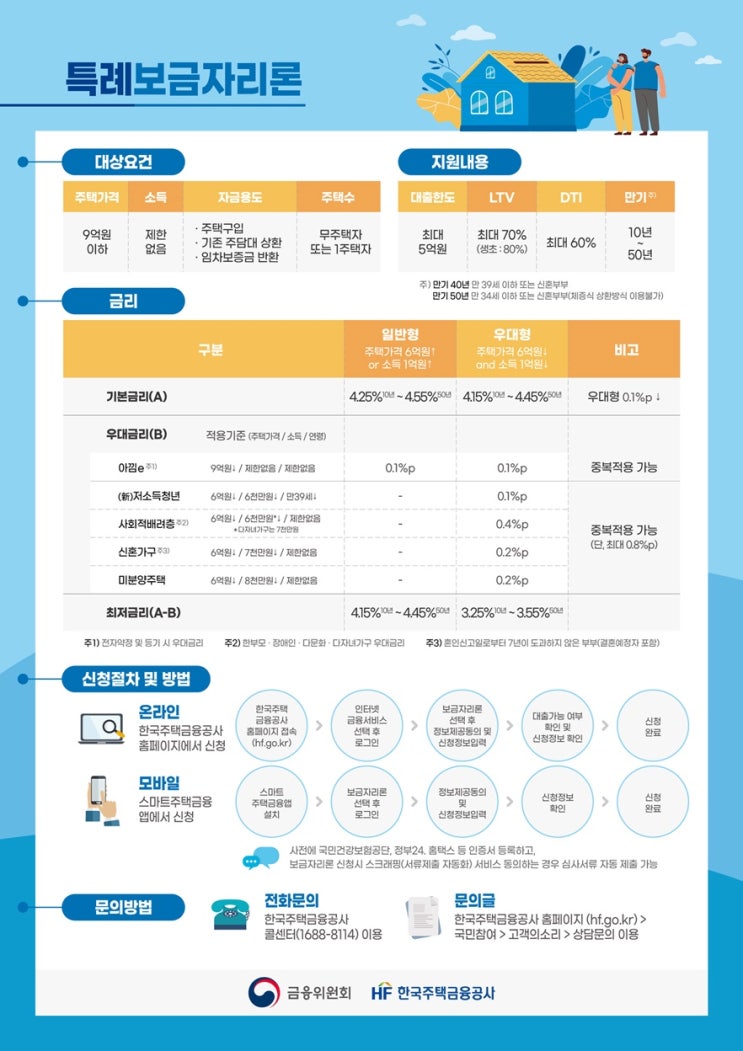  특례보금자리론 신청절차 및 방밥