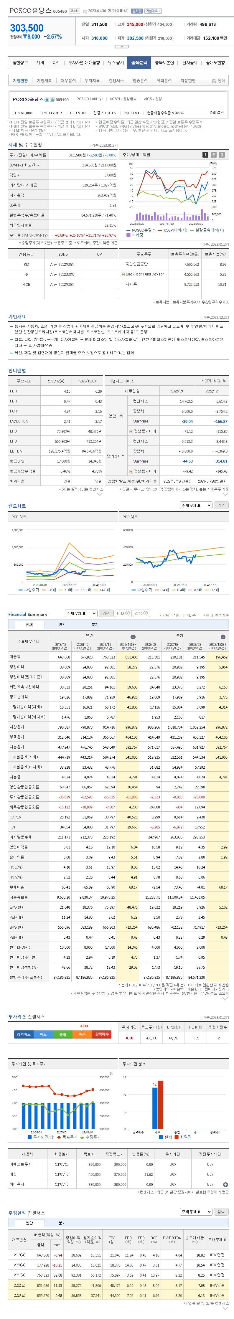 2022년 포스코홀딩스 현금 현물 배당금 총액 시가배당율 기준일 주가 POSCO Holdings 005490 : 네이버 블로그