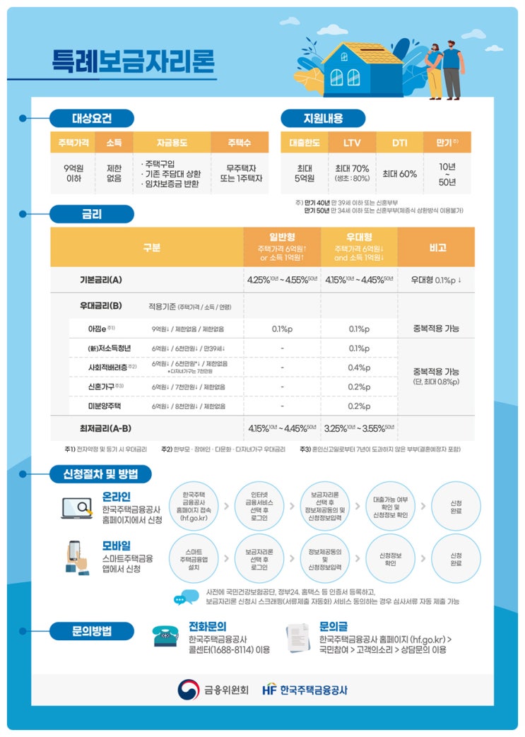  빌라 구입을 위한 특례보금자리론 대출