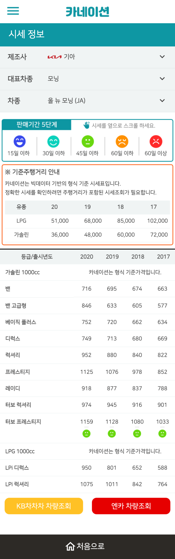 하우머치카 2023년 1월 올 뉴 모닝 (JA) 중고차시세.가격표