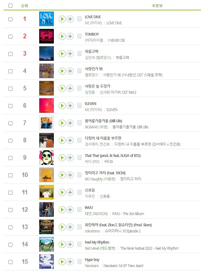 <b>멜론</b> 2022년 <b>연간차트</b> 발표, 아이브 <b>연간</b> 1위 달성