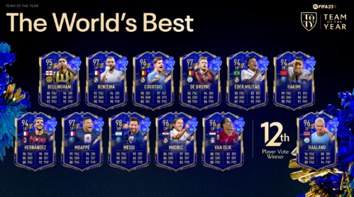  FIFA23 올해의팀 12번째 선수 맨체스터 시티의 엘링 홀란드(Erling Haaland) 확정