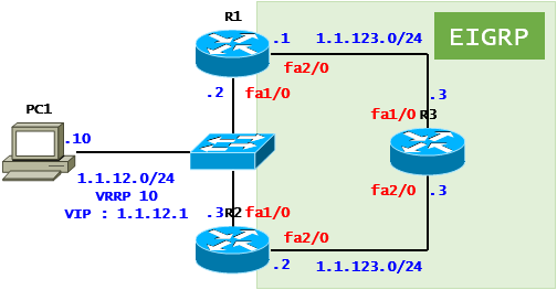  [NAT] NAT Case Study - HSRP를 이용한 Stateful NAT(Cisco)