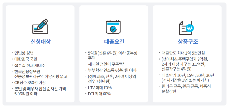  빌라 구입을 위한 디딤돌 대출