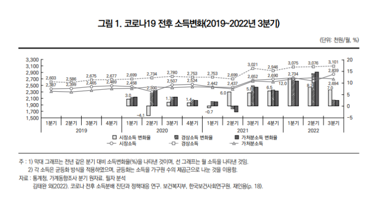 2023년 <b>소득</b>보장정책 전망과 과제