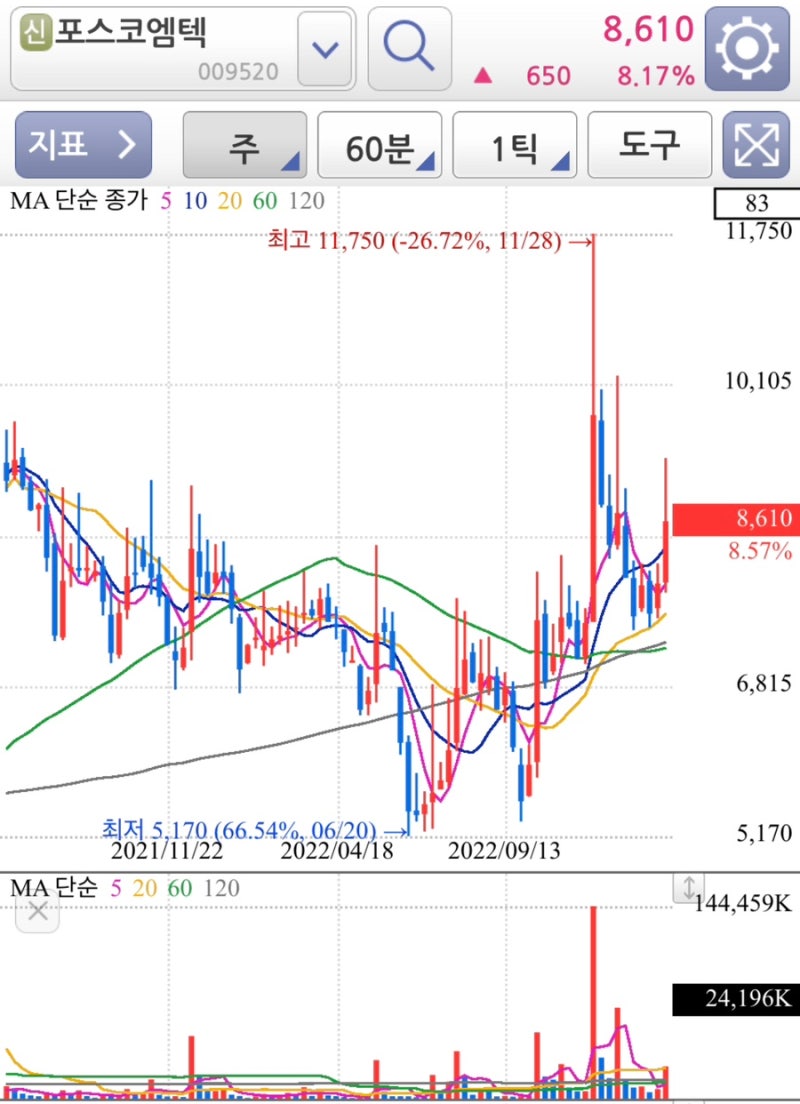 포스코엠텍 주가현황 및 기업정보 알아보기 : 네이버 블로그