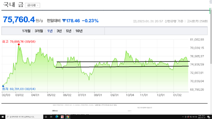 2023/01/31 금 시세(g 당 75,760.40)