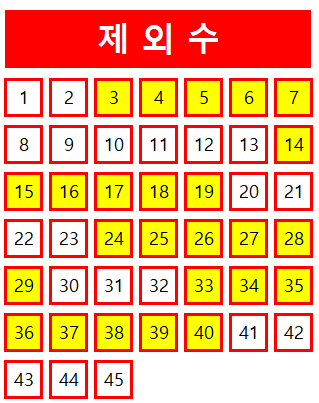  로또 1052회 당첨번호 조회 분석 기록과 1등 당첨지역 로또 1053회 제외수 필출 예상수 이웃수 기록용