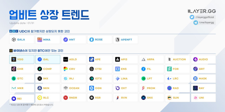  재미로 보는 업비트 상장 트렌드