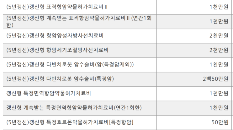 건강보험 적용되는 세기조절방사선치료, 별도로 보험을 가입할 필요 없습니다.