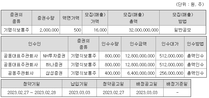 지아이이노베이션 증권신고서 제출 및 상장일정