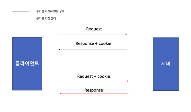  Cookie
