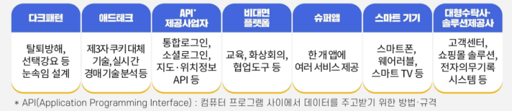 [보안뉴스]2023년 개인정보보호 위원회 조사 업무 추진방향(2)