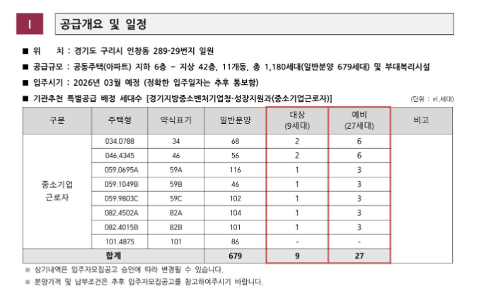  구리역 롯데캐슬 시그니처 분양 안내
