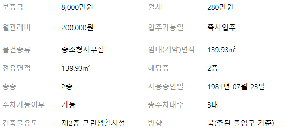  돌곶이역 2분 병의원 이비인후과 점포 사무실 임대