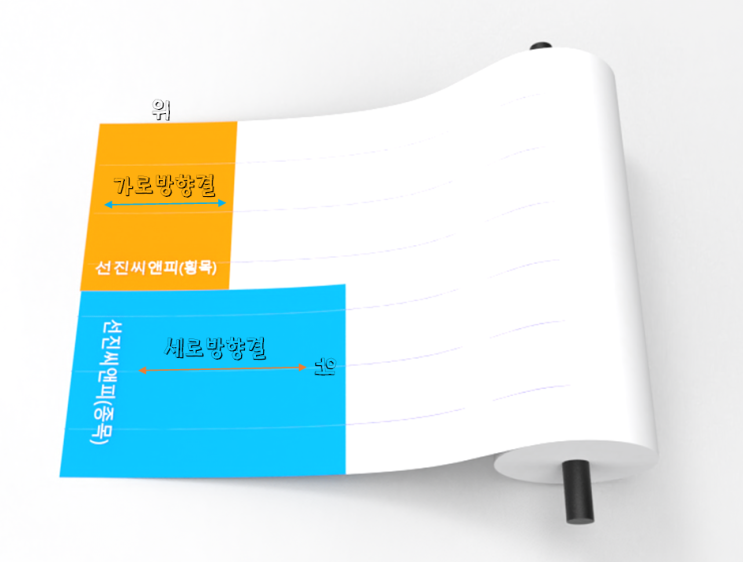  종이의 결 (종목, 횡목 구분하는 법)