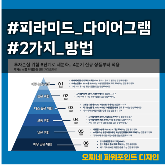  파워포인트로 피라미드 그리는 방법 2가지_투자손실 위험 세분화