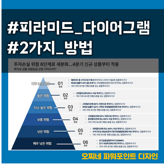 파워포인트로 피라미드 그리는 방법 2가지_투자손실 위험 세분화