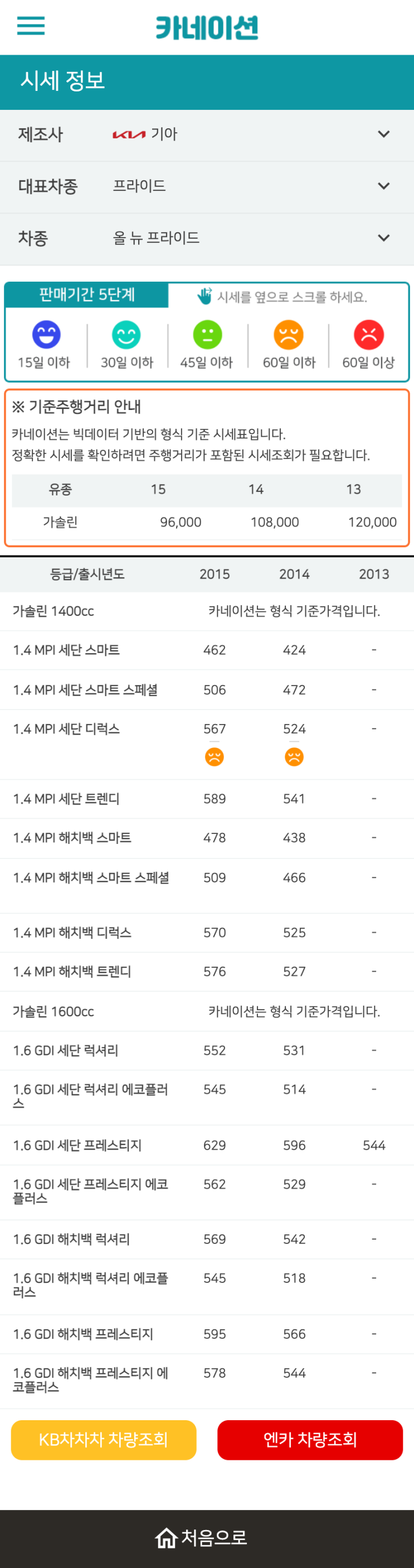 하우머치카 2023년 1월 올 뉴 프라이드 중고차시세.가격표