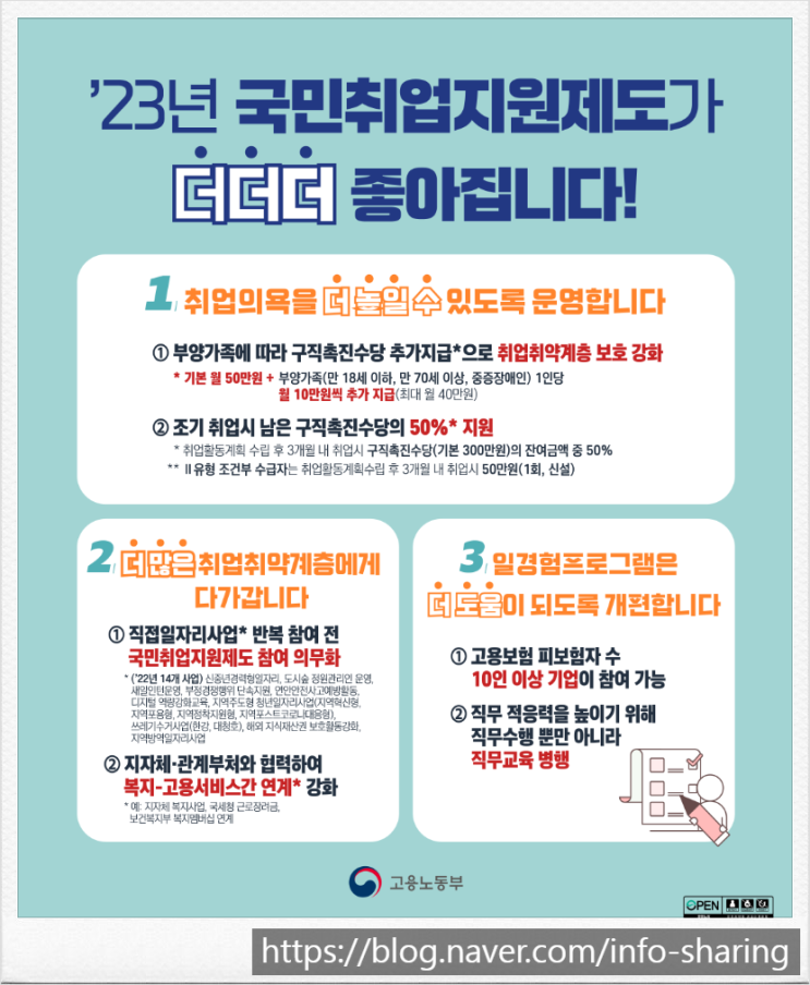  국민취업지원제도(한국형 실업부조) 개편사항 안내