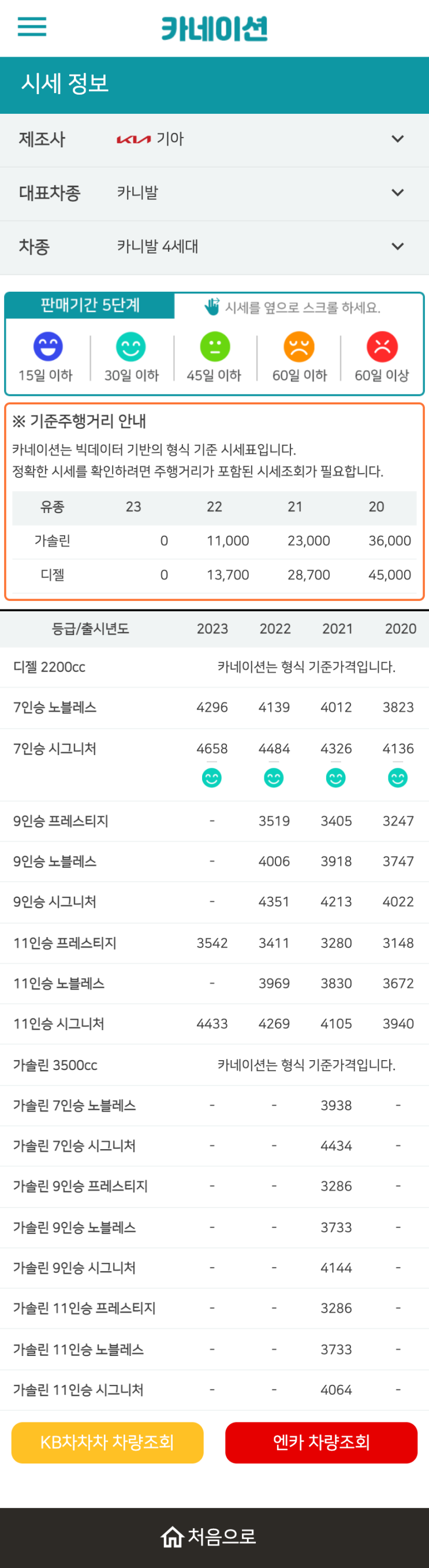 하우머치카 2023년 1월 카니발 4세대 중고차시세.가격표 하우머치카 2023년 1월 카니발 4세대 중고차시세.가격표
