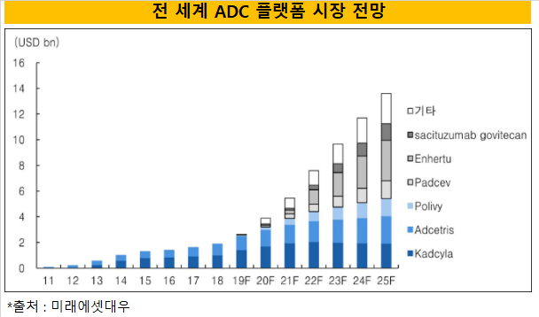 피노바이오, '셀트리온 L/O' 앞세워 기평 재도전 성공