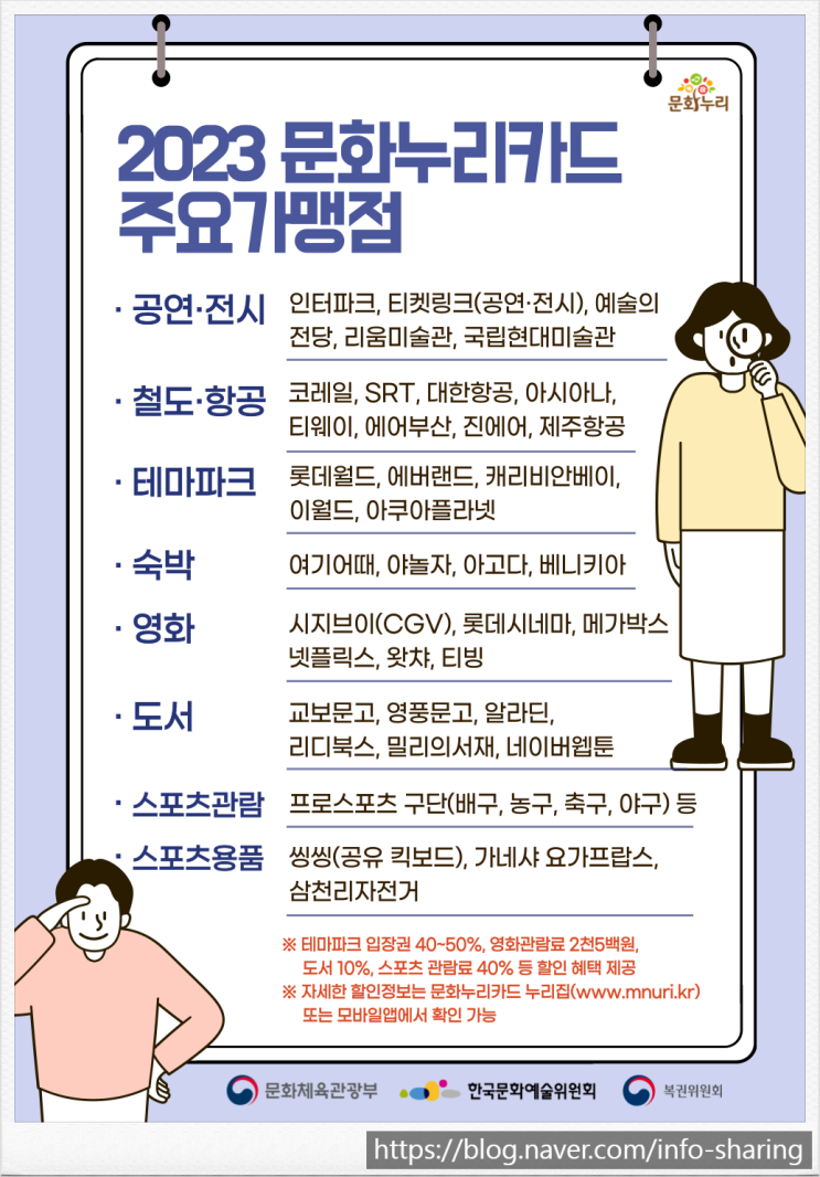  문화누리카드 대상 267만명으로 확대하고, 고령자·장애인 등 맞춤형 지원 강화