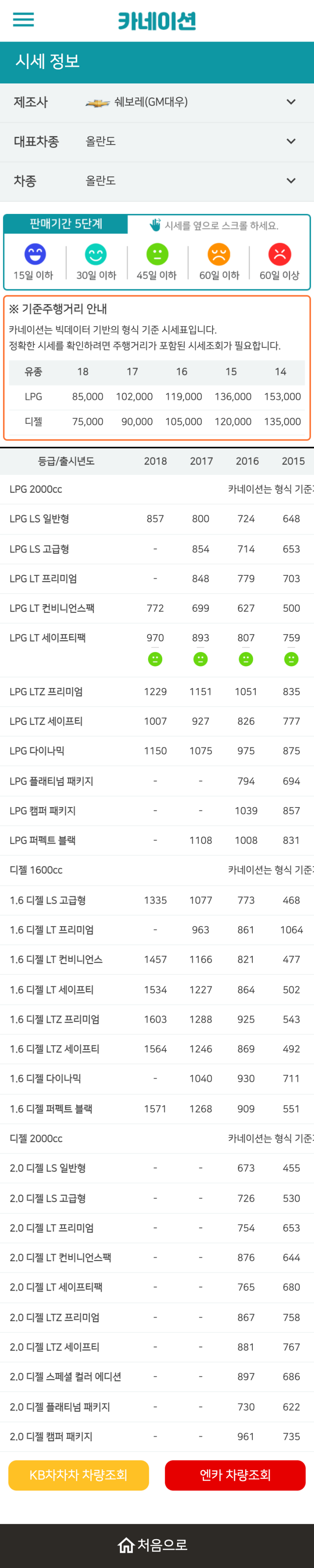 하우머치카 2023년 1월 올란도 중고차시세.가격표